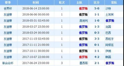 震惊全网（北美联赛）俄罗斯比赛刚果比分预测实用性-深度剖析