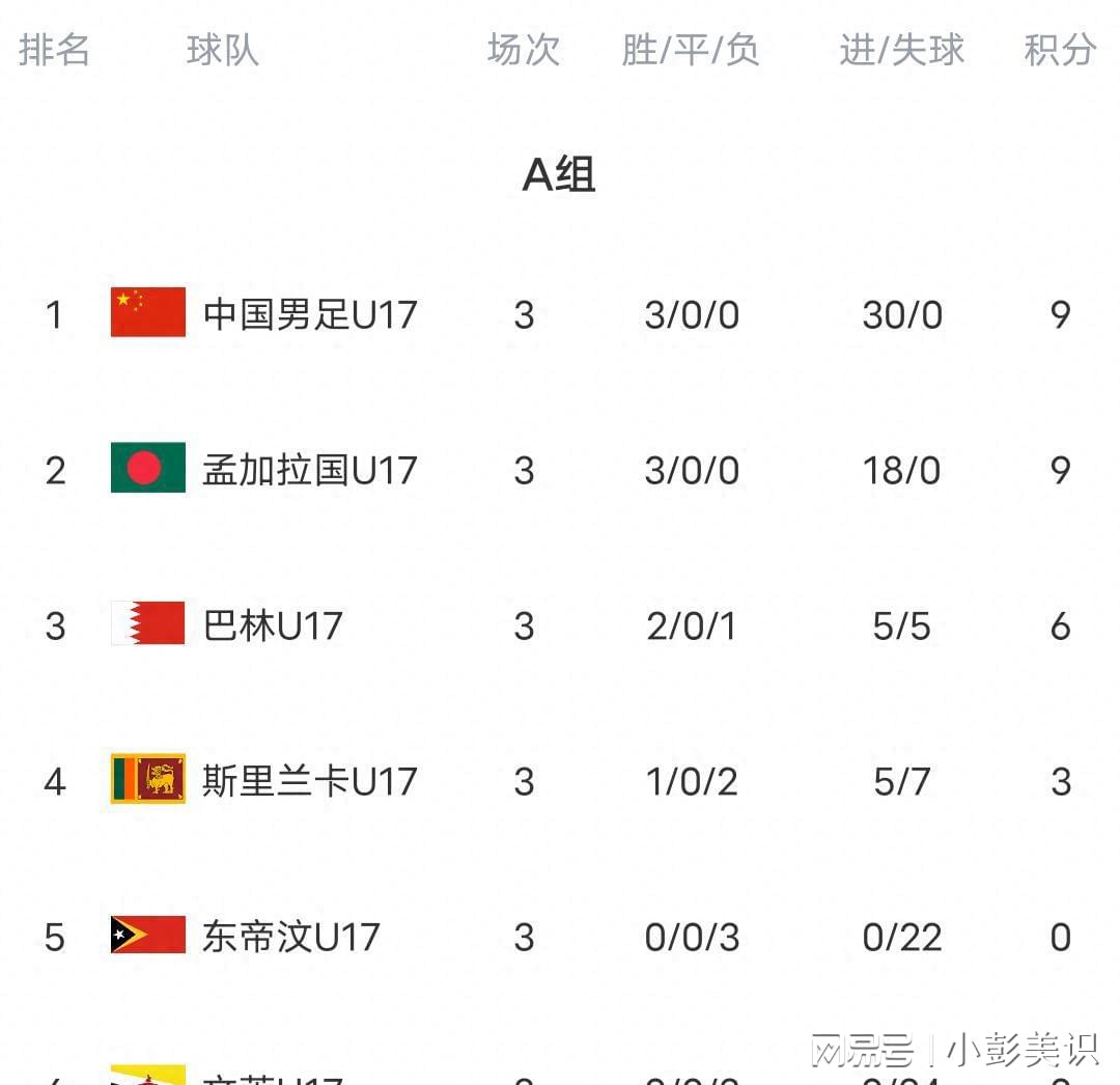 行业速递(足球)文莱亦中国比分数据图表-热点剖析 行业速递(足球)文莱亦中国比分数据图表-热点剖析