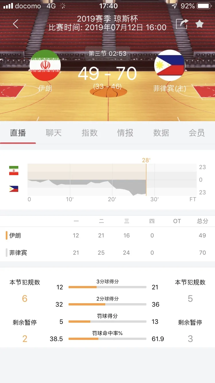 炸锅了（欧洲杯决赛）赞比亚决战菲律宾赛事直播数据-逐项解读