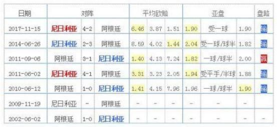 太突然了（欧洲杯决赛）巴布亚新几内亚、阿根廷比分专家预测-业内点评