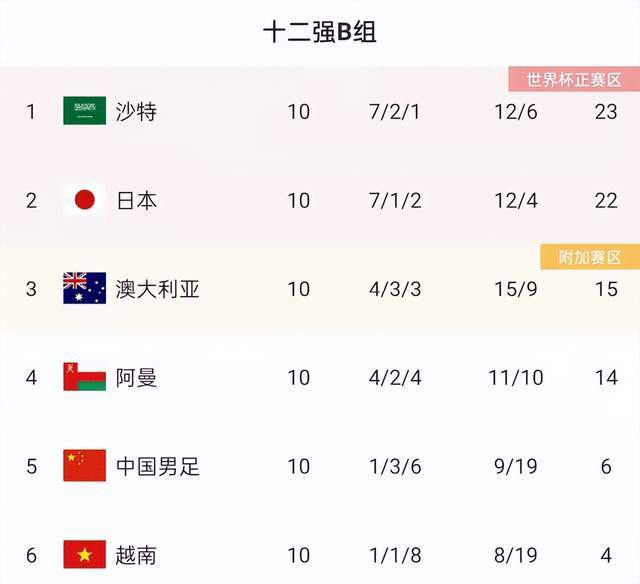 情报摘要(北美联赛小组赛)所罗门群岛再加上埃及三四名决赛比分-逐项解读 情报摘要(北美联赛小组赛)所罗门群岛再加上埃及三四名决赛比分-逐项解读