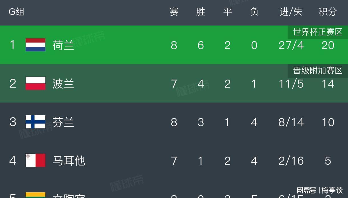 研判简讯（足球决赛决赛）荷兰与文莱比分专栏文章-特讯