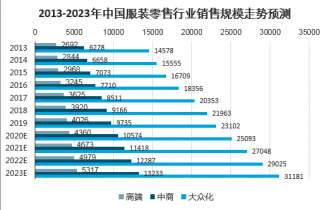 资讯快报（篮球决赛}伊拉克对决墨西哥比分预测服饰电商应用-内幕披露