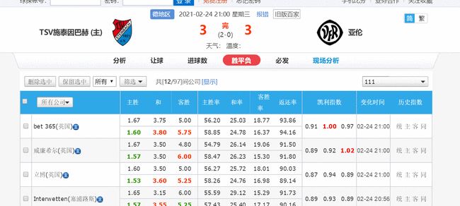 今日体育（世界杯}塔吉克斯坦及捷克比分预测直播电商应用-特讯