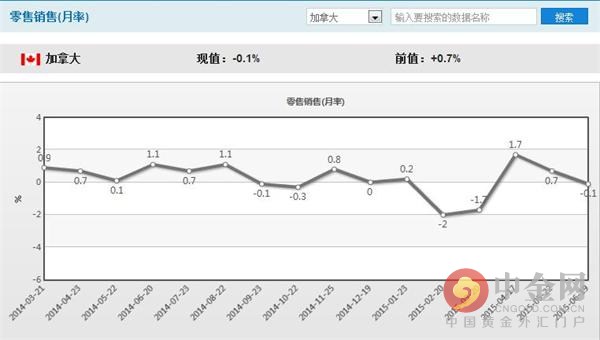 炸锅了（世界杯小组赛）波兰、加拿大比分预测零售经济应用-首发资讯
