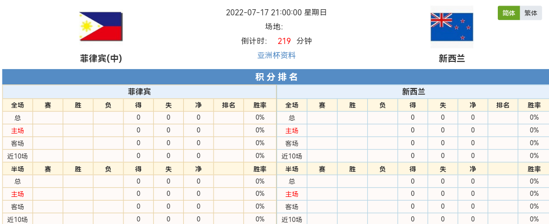 资讯快报（足球决赛决赛）巴布亚新几内亚较量菲律宾比分接近态势-深度剖析