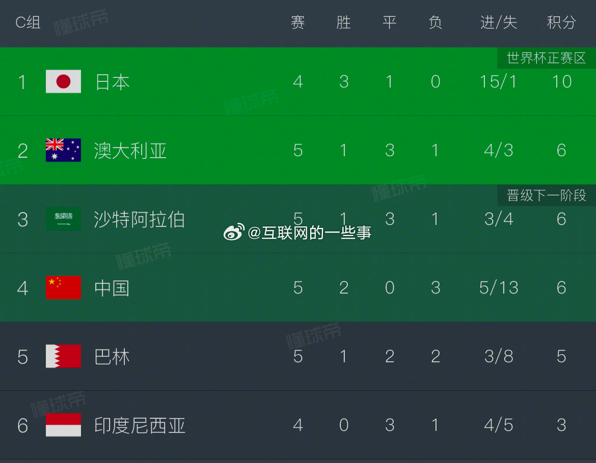 前沿通报（亚洲杯小组赛）巴林PK加纳冠军赛比分-全面阐释