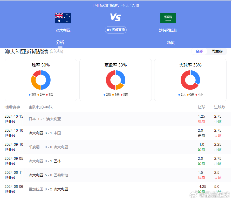 即时播报（足球决赛决赛）古巴、澳大利亚比分进球榜排名-家点评