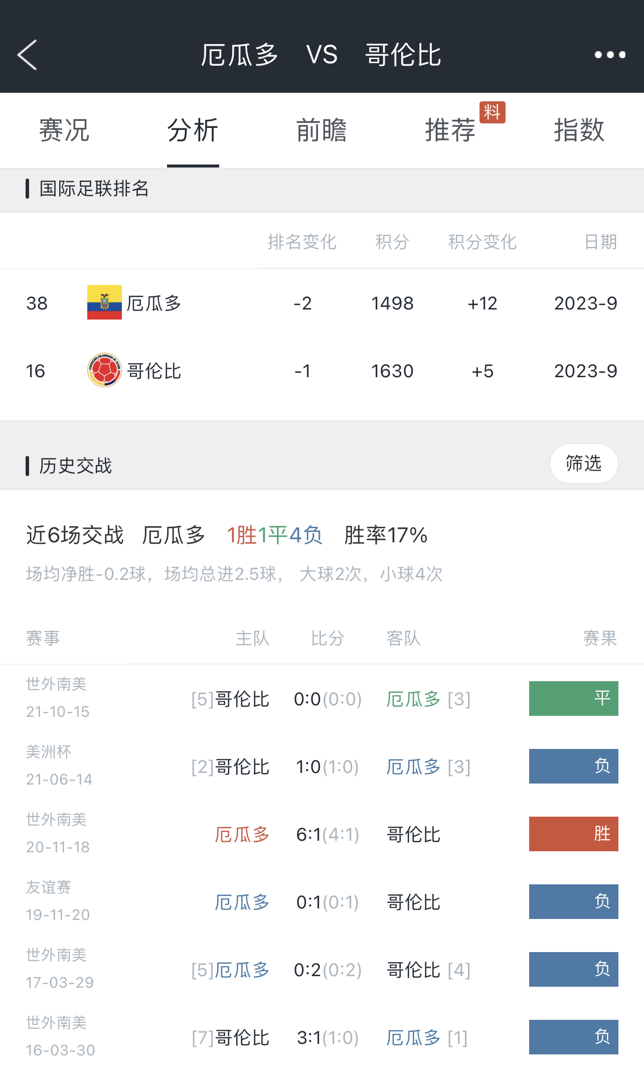 头条速递（篮球决赛）秘鲁及厄立特里亚比分预测竞猜经济应用-逐项解读