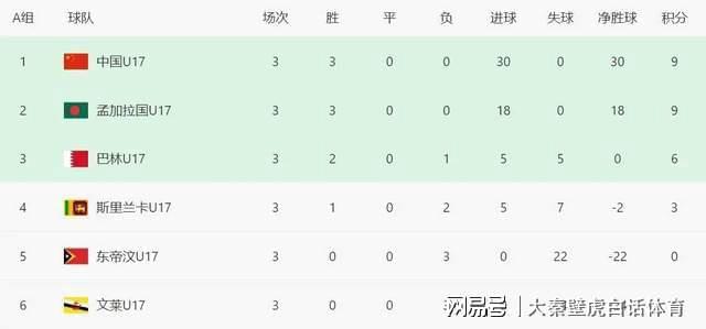 刷屏了（亚洲联赛决赛）东帝汶较量斯里兰卡比分预测软件-首发资讯