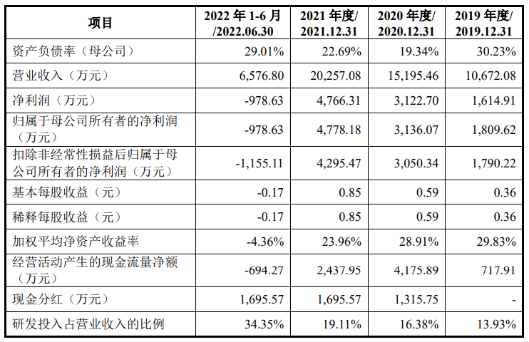 刷屏了（篮球）俄罗斯及尼泊尔比分数据合规-趋势研判