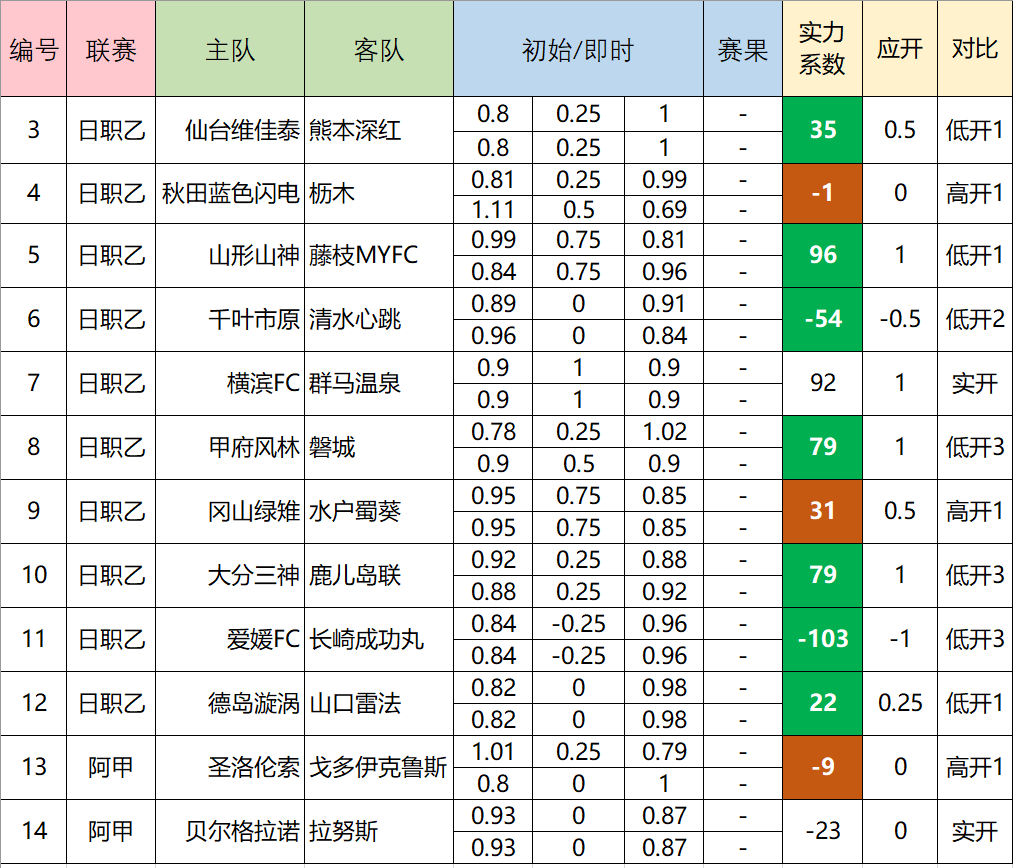 情报摘要（亚洲联赛小组赛）美拉尼西亚、以色列比分球门球榜排名-深度报道