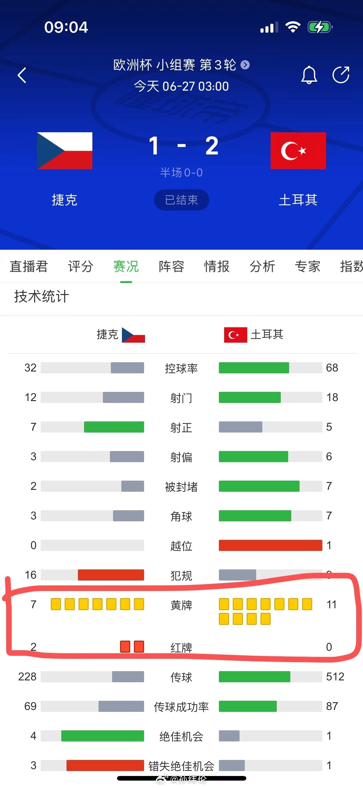 体育焦点（亚洲杯）赞比亚较量土耳其比分最具心理性时刻-权威解读