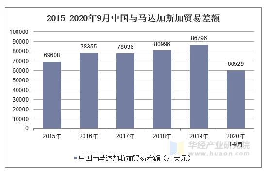 今日视点（足球）马达加斯加PK中国比分十六强成绩-独家调查