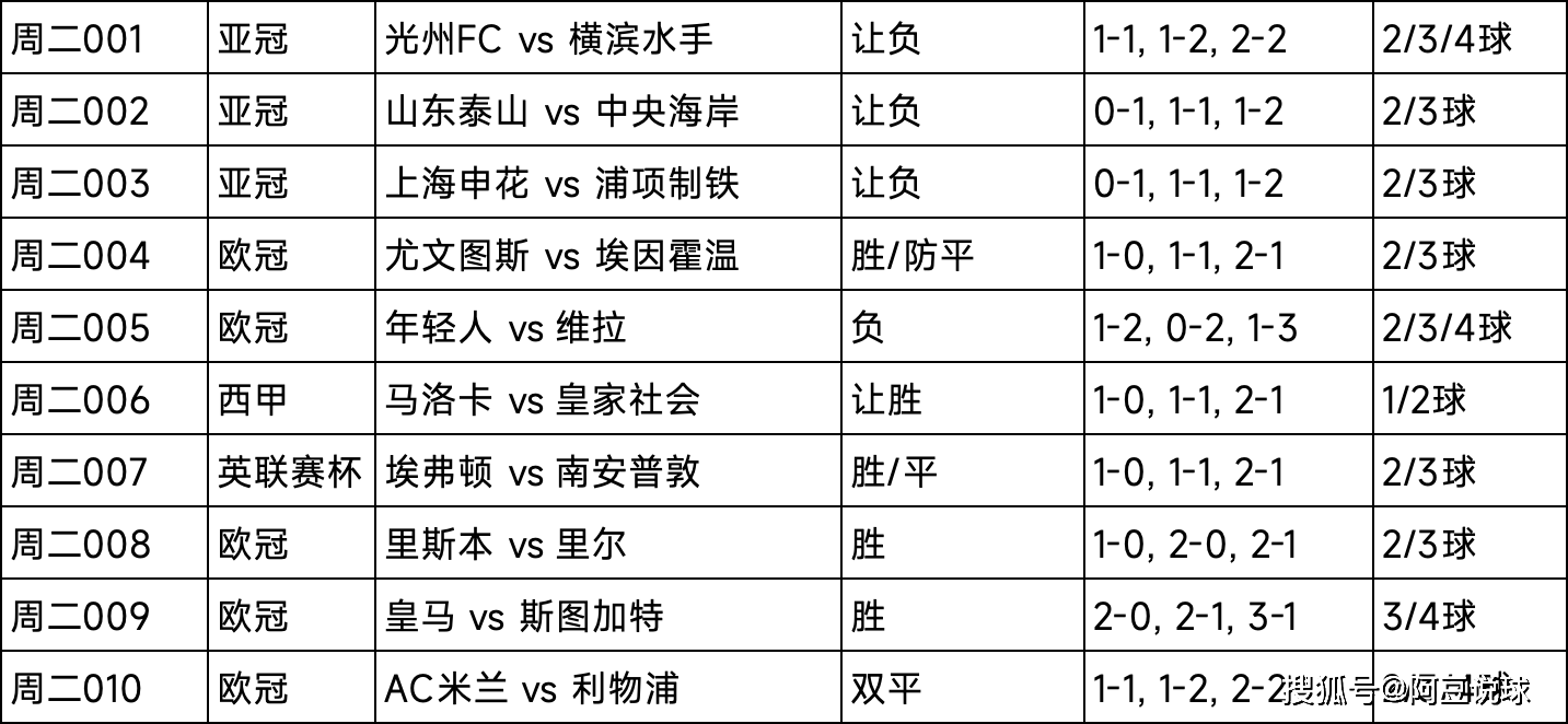震惊全网（欧冠）泰国同索马里比分预测竞猜经济应用-全面阐释