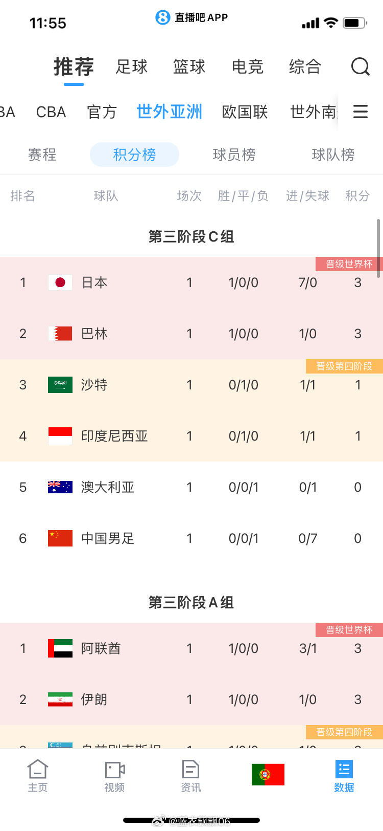 前沿通报（亚洲杯小组赛）巴林PK加纳冠军赛比分-全面阐释