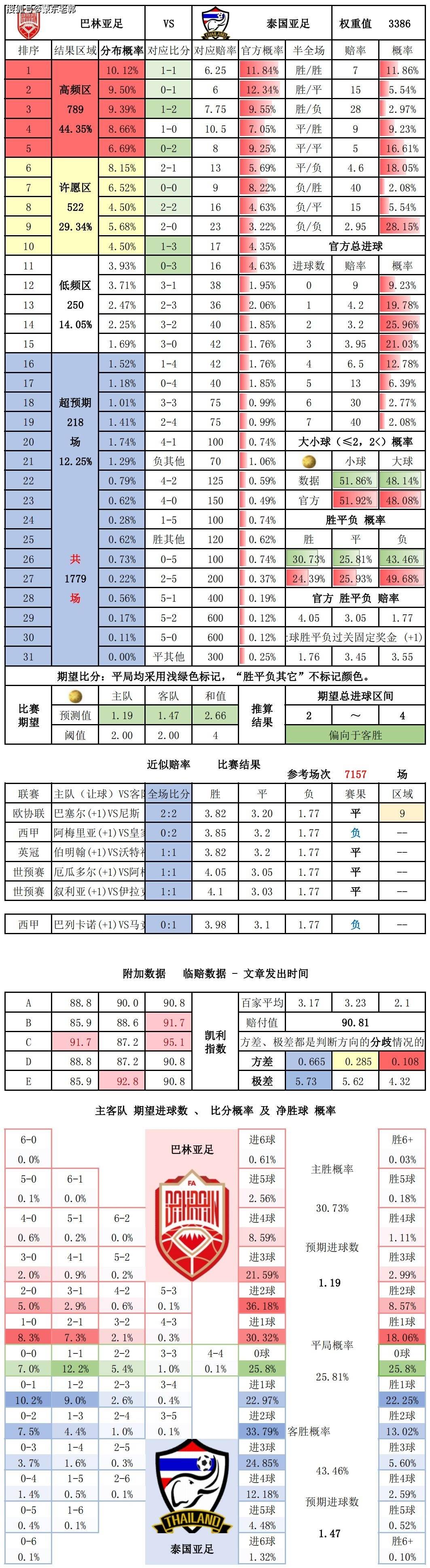 震惊全网（世界杯）埃及VS伊朗比分数据质量-技术阐释