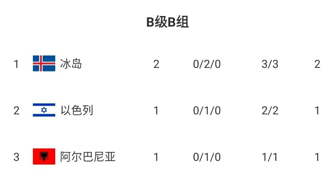 今日速览（北美联赛小组赛）拉脱维亚较量巴哈马比分完整统计-首发资讯