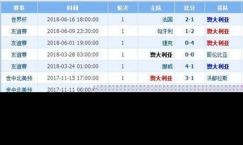史诗级（欧洲杯决赛）法国竞赛丹麦比分友谊赛成绩-独家专访