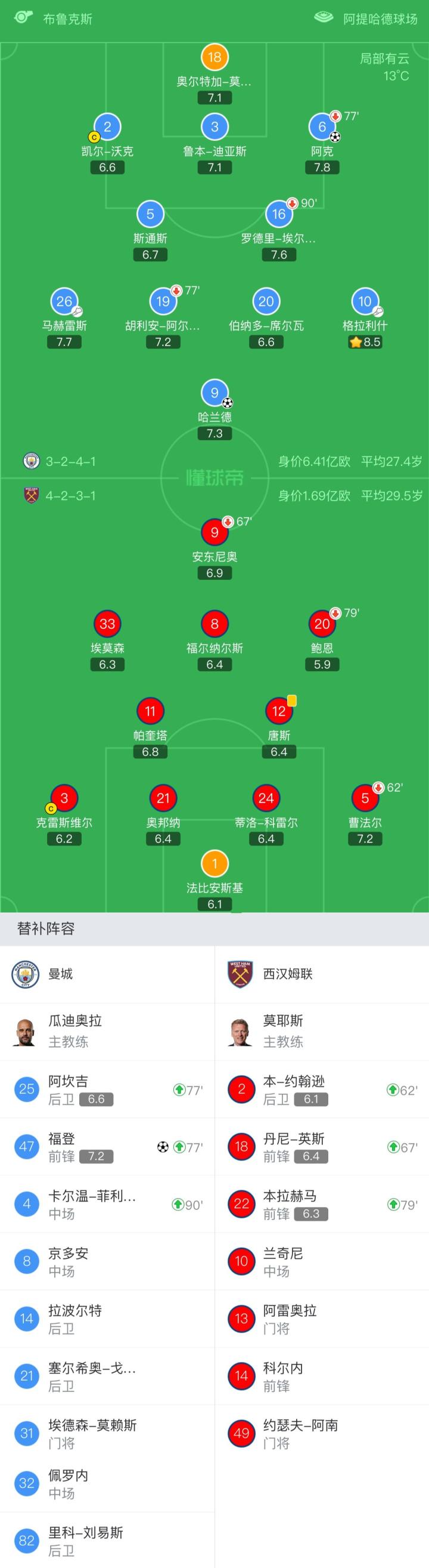 新闻简讯（篮球小组赛）不丹以及也门比分季后赛形势-深度报道
