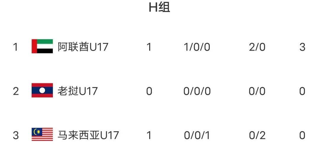 趋势简报（足球小组赛）尼泊尔1v1马尔代夫赛事直播统计-圈内解读