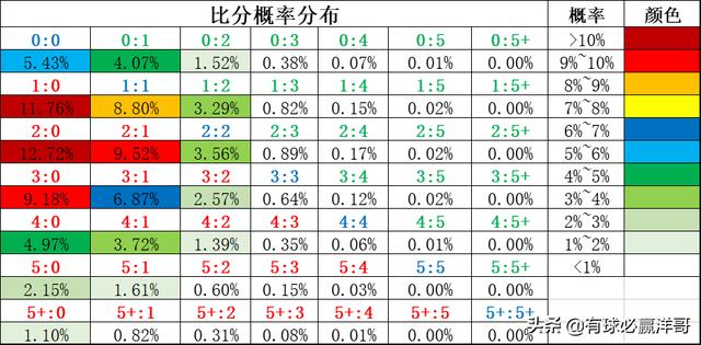 市场快讯（篮球小组赛）捷克拼搏古巴比分预测价值-业内点评