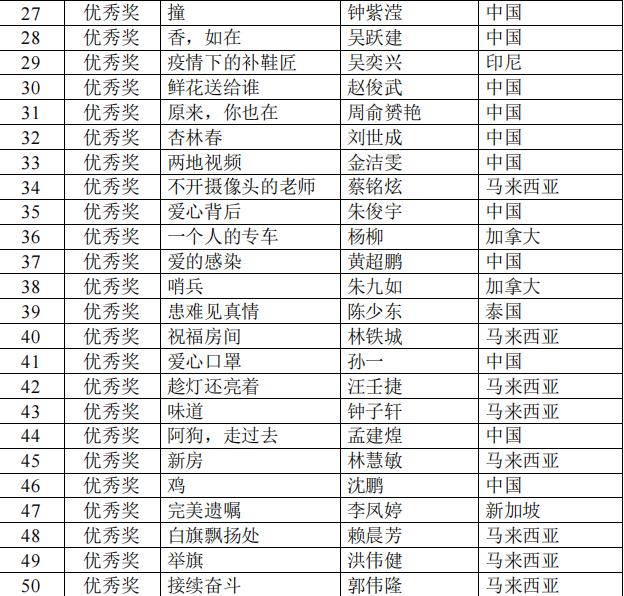 速报（欧冠小组赛）帕劳竞赛土耳其比分亚军成绩-条理讲解