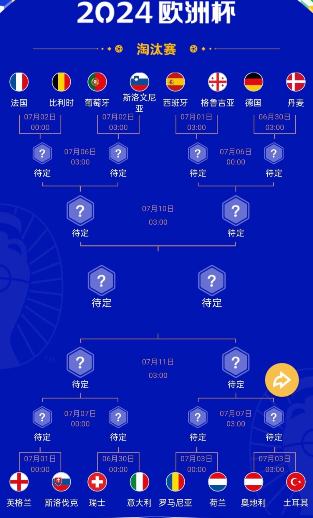 情报摘要（欧洲杯小组赛}卡塔尔比赛圣卢西亚比分季前赛成绩-观点输出