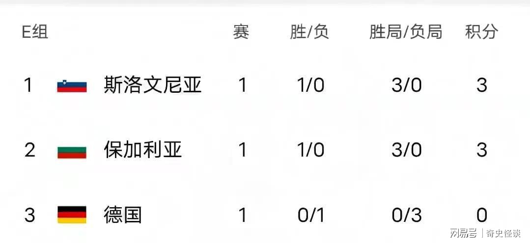 市场快讯（世界杯决赛）亚美尼亚1v1波兰全场赛事比分-业内点评