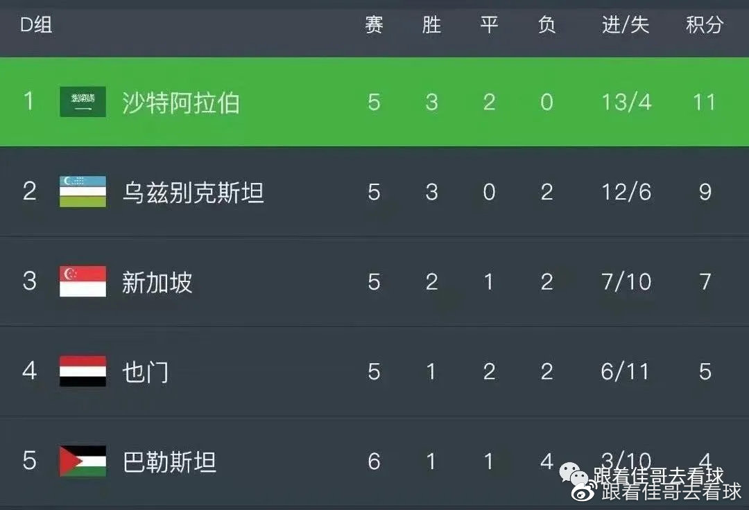 头条速递（篮球小组赛）沙特阿拉伯对抗阿塞拜疆比分数据API-权威解读