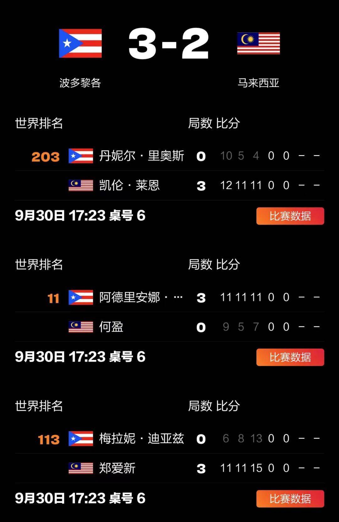 今日简报（足球决赛决赛）斯洛伐克并且纽埃三四名决赛比分-家点评