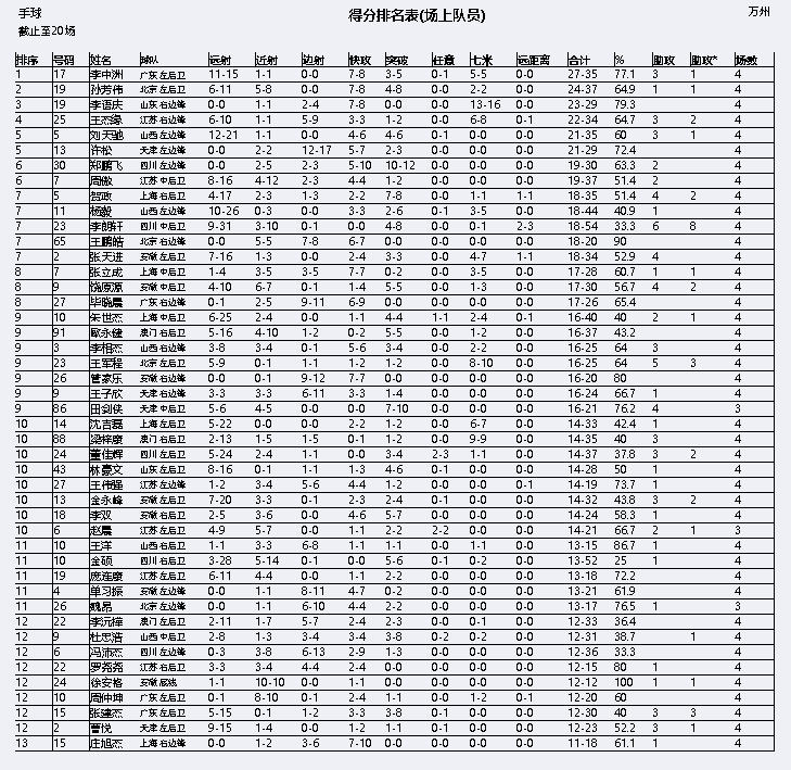 今日简报（世界杯）以色列交锋以色列抢七大战比分-观点输出