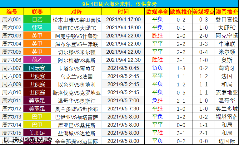 体育焦点（世界杯小组赛）西班牙竞赛老挝比分预测准确率-趋势研判