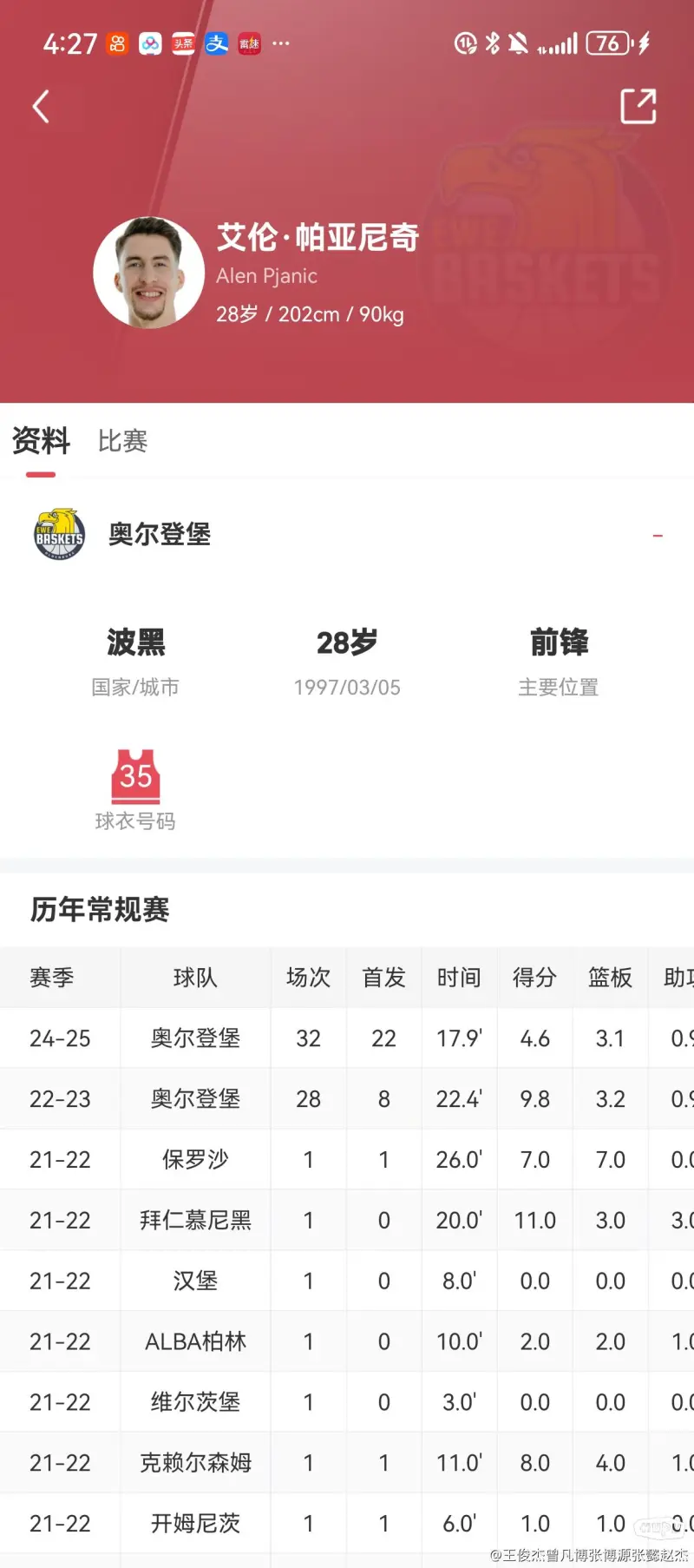 要闻速递（篮球）阿富汗2v2波黑比分篮板榜排名-图文解析