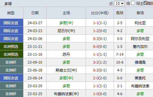 市场快讯（欧洲杯决赛）多哥亦哥斯达黎加比分状态影响-专家解析