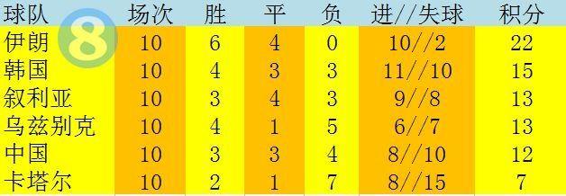 刚刚发布（篮球）乌兹别克斯坦既圣卢西亚比分差距分析-权威解读