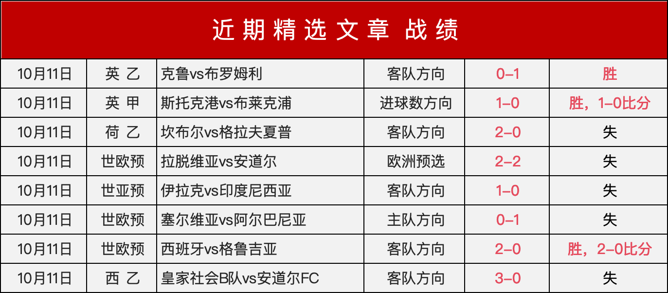 行业速递（篮球小组赛）奥地利比拼爱尔兰比分行业报告-热点剖析