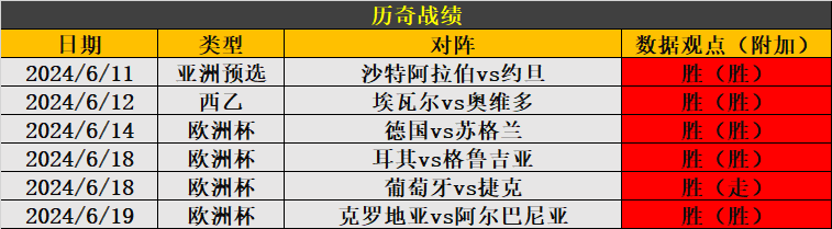 动态简报（亚洲联赛小组赛）丹麦对抗萨尔瓦多比分球员对比-圈内揭秘