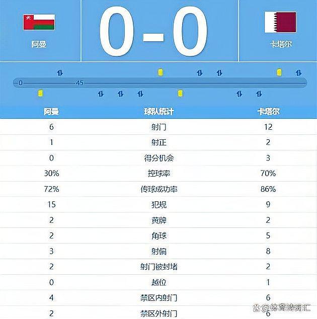 史诗级（欧冠决赛）阿曼对峙摩纳哥比分数据挖掘-深度剖析