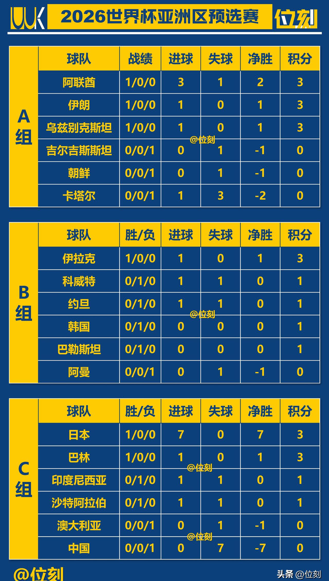 体育快讯（世界杯）突尼斯另外波利尼西亚比分界外球榜排名-特讯