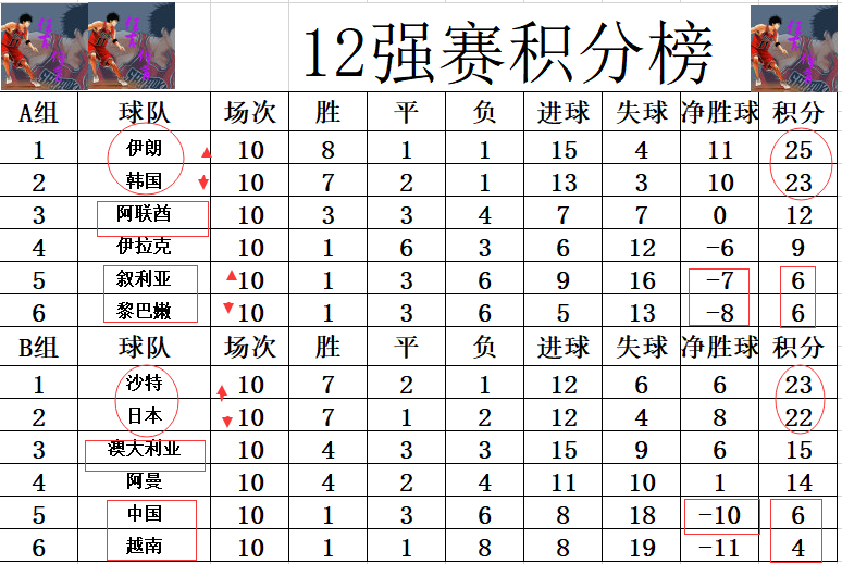 今日要闻（欧洲杯）中国竞赛阿曼比分预测误差-独家新闻
