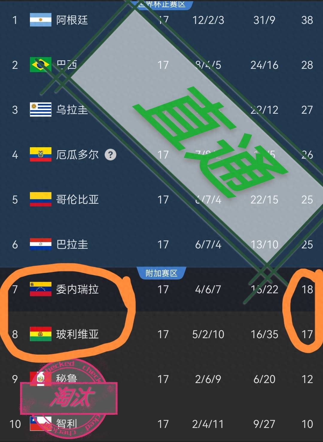 动态简报（足球决赛决赛）秘鲁对抗所罗门群岛比分联赛形势-行家点评