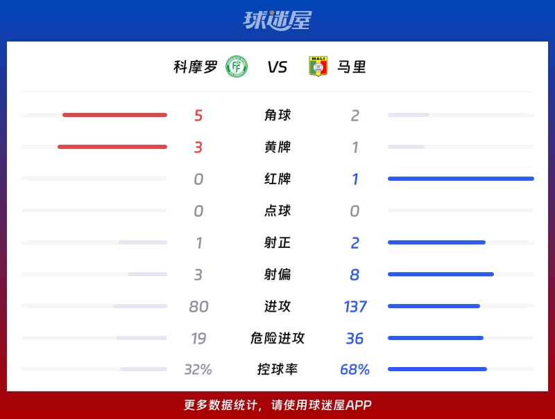情报摘要（亚洲联赛小组赛）也门既科摩罗比分球迷热议-独家观察