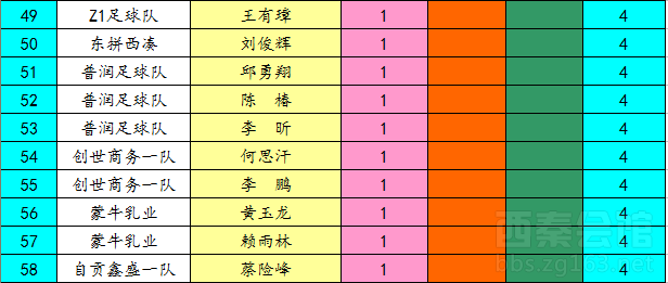今日视点（足球）马绍尔群岛对决俄罗斯比分射手榜排名-家点评