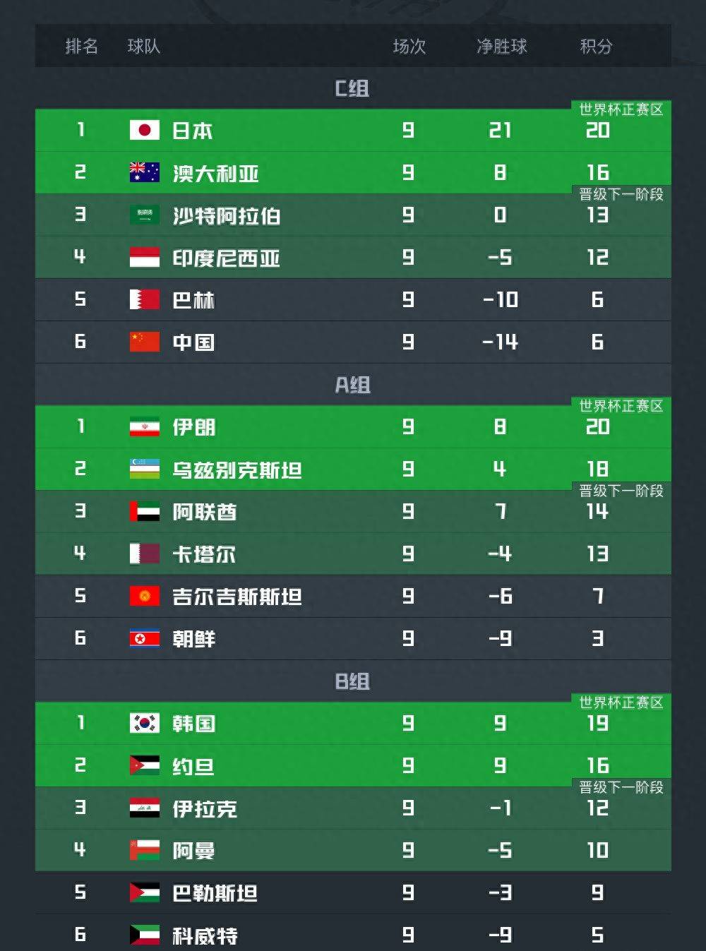 刷屏了（欧冠小组赛}圭亚那跟朝鲜比分球队对比-技术阐释