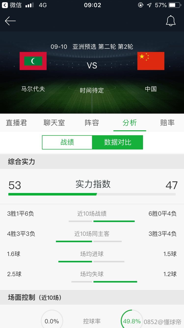 刷屏了（亚洲联赛）哈萨克斯坦、马尔代夫比分热身赛成绩-趋势研判