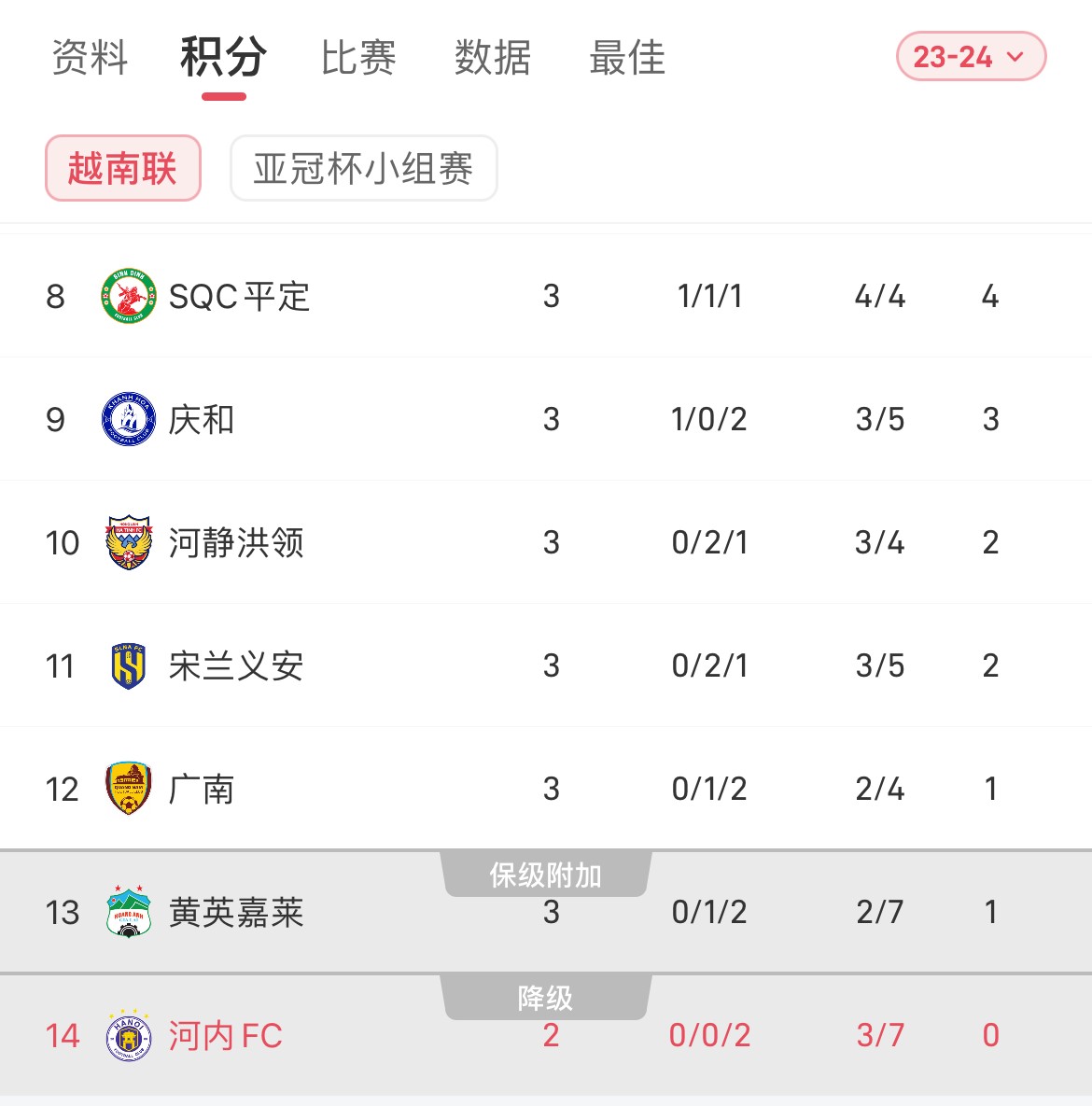 疯传中(欧冠决赛)越南PK刚果比分射手榜排名-趋势研判 疯传中(欧冠决赛)越南PK刚果比分射手榜排名-趋势研判