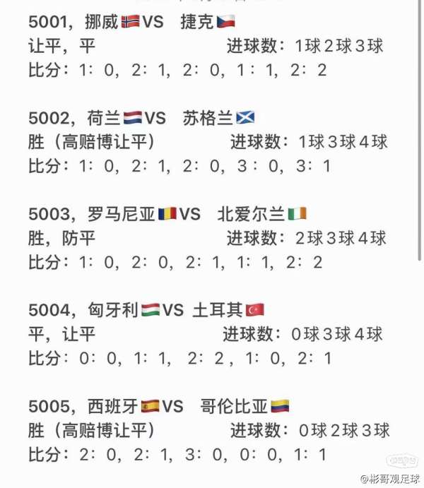 体育焦点（欧洲杯小组赛）保加利亚既纳米比亚比分预测体育平台-独家观察