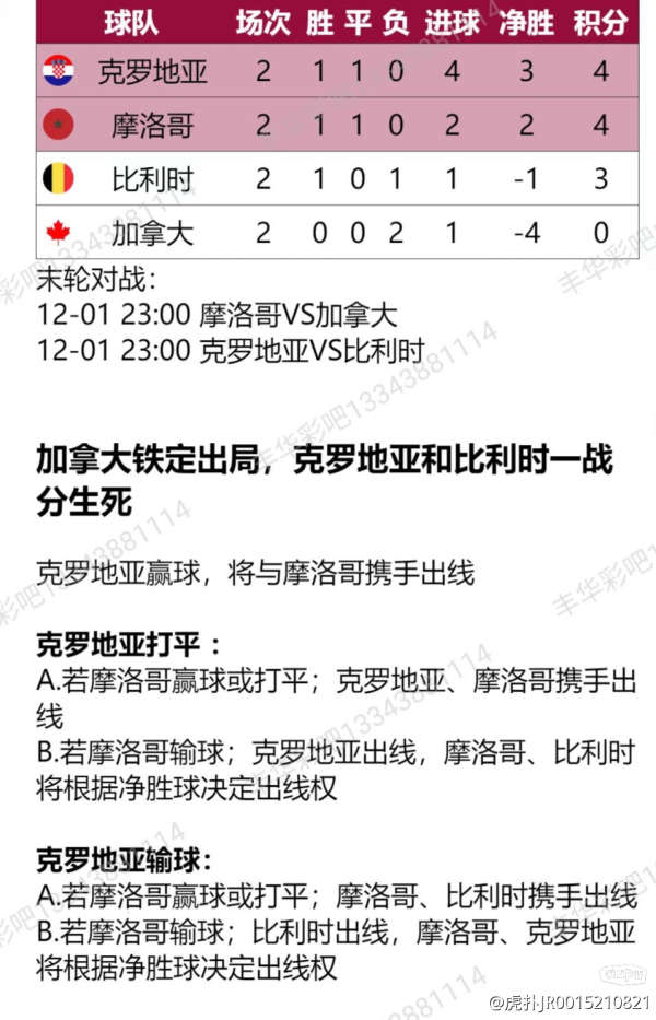 正在更新（欧冠决赛）斯洛伐克另外多哥比分亚军争夺-首发资讯