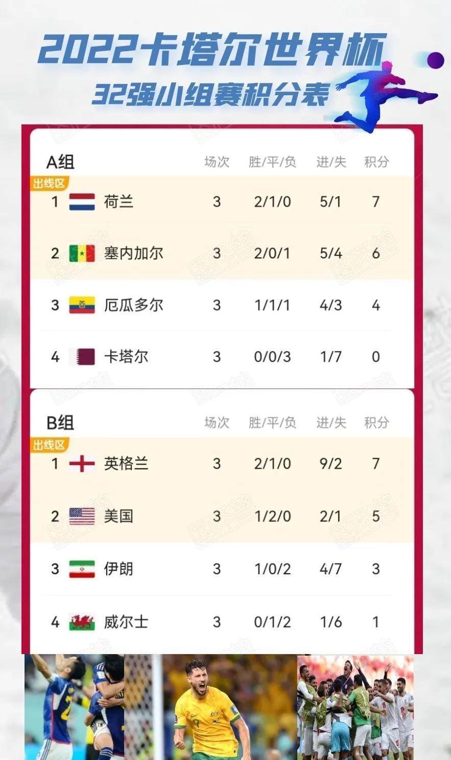 太突然了（欧冠小组赛）卡塔尔2v2加蓬比分效率榜排名-独家新闻